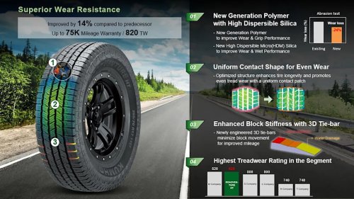 Kumho Wants to Take on Michelin and Bridgestone. This New Tire Makes a Strong Case