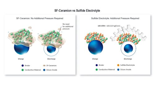 We Keep Hearing About Solid-State Batteries. Here’s What’s Actually Coming First.