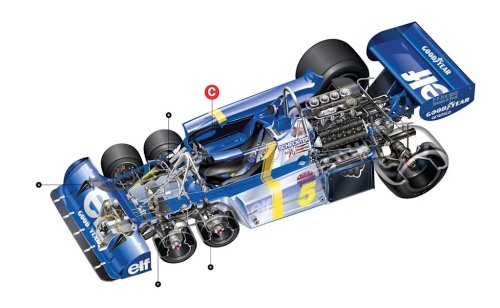 Formula Funky: The Story Behind the Tyrrell P34 6-Wheeler