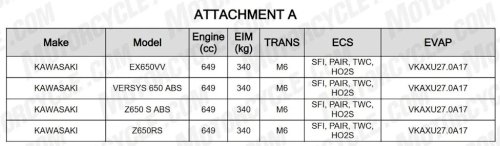 Updates Coming For The 2027 Kawasaki Ninja 650