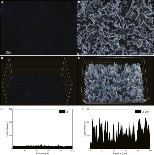 New ultra-black automotive coating uses carbon nanotubes to absorb 99.9% of visible light