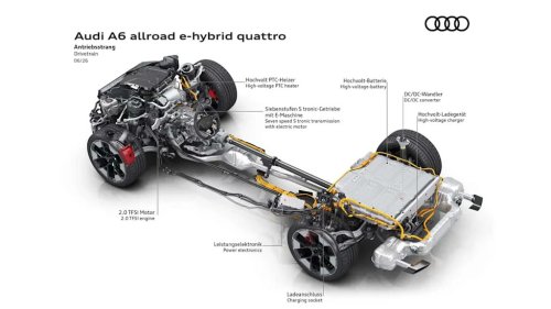 Audi, Audi A6, Audi A6 Allroad, The Audi A6 Allroad Is Now A Plug-In Hybrid Antidote To Boring SUVs