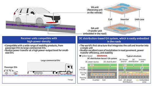 Honda, Honda Tests Wireless Charging Embedded in Highway Pavement