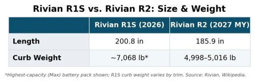 Rivian, Quick-Take Review Of The 2027 Rivian R2