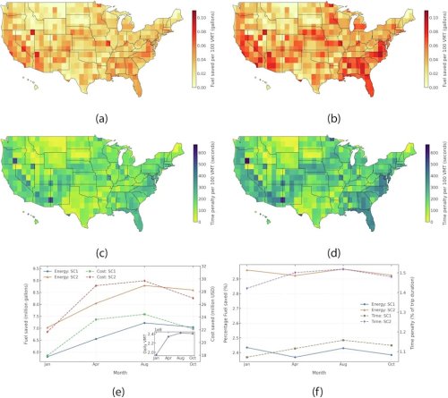 Americans can save 6.7 million gallons of fuel each day by doing this one small thing
