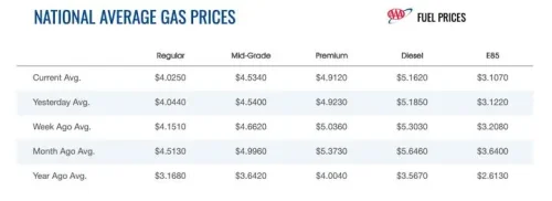 Used EV Sales Continue to Rise: Is the Predicted Rush On?