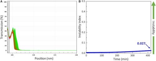 New ultra-black automotive coating uses carbon nanotubes to absorb 99.9% of visible light