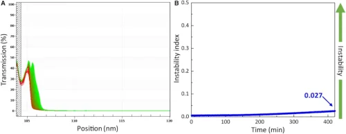 New ultra-black automotive coating uses carbon nanotubes to absorb 99.9% of visible light