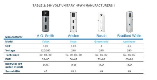 Heat Pump Water Heater 2025 State Of The Market Report — Tons Of Great Tech But Policy Headwinds