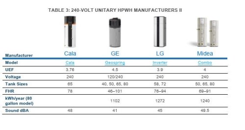 Heat Pump Water Heater 2025 State Of The Market Report — Tons Of Great Tech But Policy Headwinds