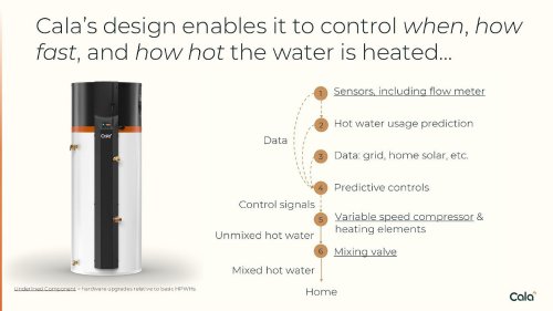 A Startup Enters The Heat Pump Water Heater Space Focused On A Smart Water Heater