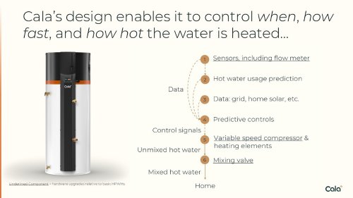 Smart, A Startup Enters The Heat Pump Water Heater Space Focused On A Smart Water Heater