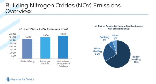 Switching to Heat Pump Water Heaters Could Save $8 Billion Annually in Health Care Costs