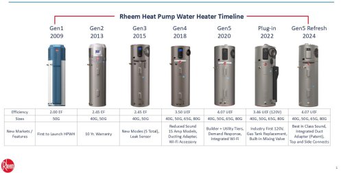 Rheem’s Refreshed ProTerra Heat Pump Water Heater — Manufacturer Interview