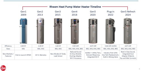 Rheem’s Refreshed ProTerra Heat Pump Water Heater — Manufacturer Interview