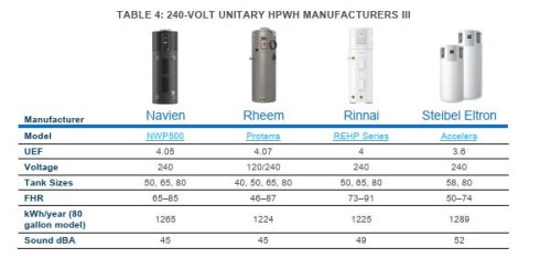 Heat Pump Water Heater 2025 State Of The Market Report — Tons Of Great Tech But Policy Headwinds