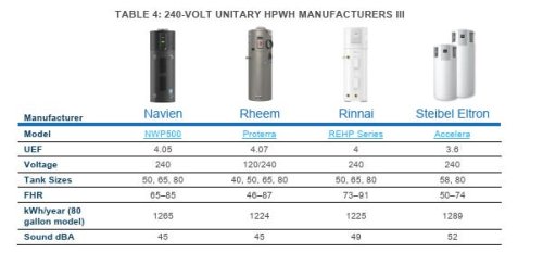 Heat Pump Water Heater 2025 State Of The Market Report — Tons Of Great Tech But Policy Headwinds