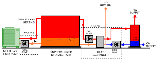 Heat Pump Water Heater 2025 State Of The Market Report — Tons Of Great Tech But Policy Headwinds