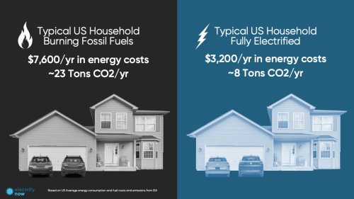 Fight Forest Fires With Heat Pumps