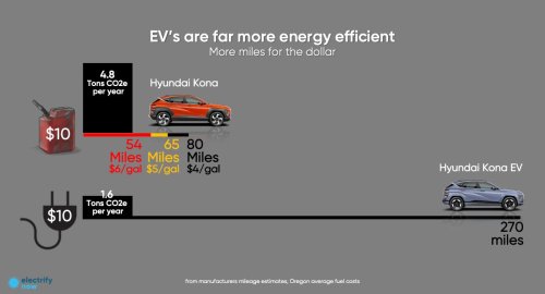 PV, EV, &amp; Heat Pumps — The Three Technologies Behind Our Zero Energy Bills